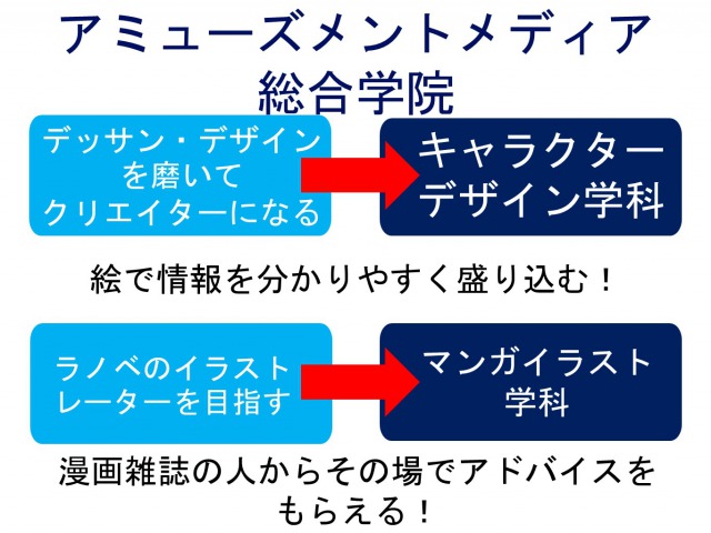 プロ絵師を分析比較 イラストレーターになるには美大vs独学どっちが有利 転職ならレイズキャリア