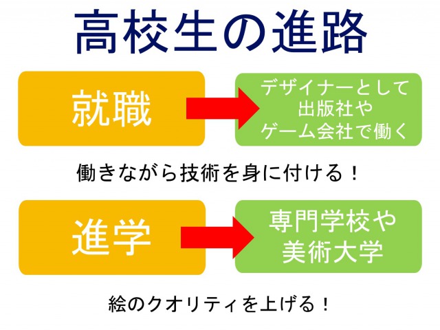 プロ絵師を分析比較 イラストレーターになるには美大vs独学どっちが有利 転職ならレイズキャリア