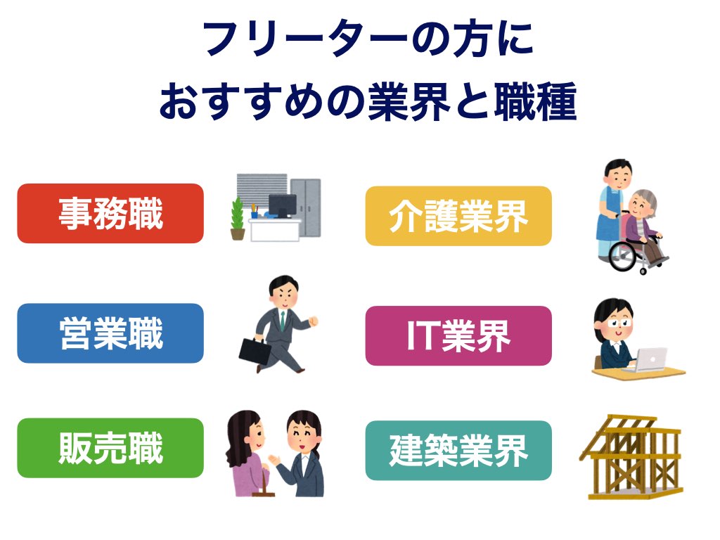 フリーターの方におすすめの業界、職種