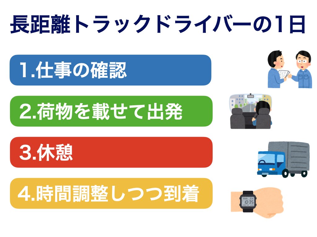 長距離トラックドライバーの1日の仕事・生活の流れ